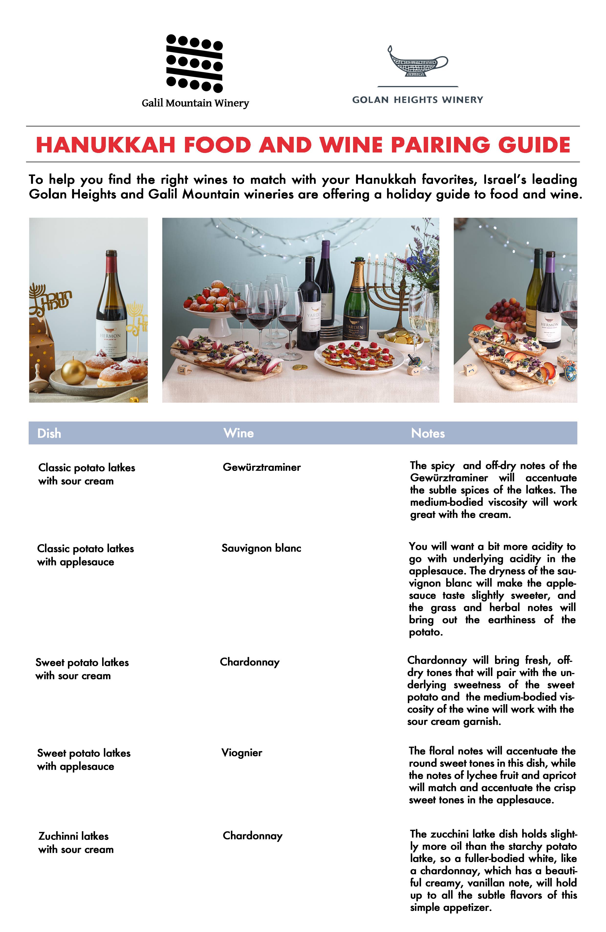 Hanukkah-Food-Wine-2017-v8-1