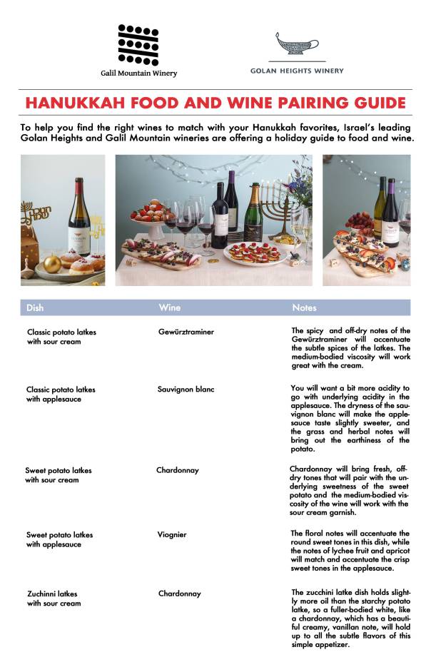 Hanukkah-Food-Wine-2017-v8-1